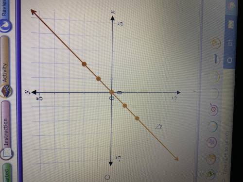 Please help if you understand this 
Which is the graph of the identity function