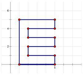 What is the area of this polygon on a coordinate plane?

20 square units
9 square units
3 square u