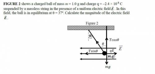 figure 2 shows a charged ball of mass m = 1.0 g and charage q = -24*10^-8 c suspended by massless s