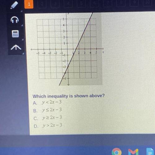 Which inequality is shown above