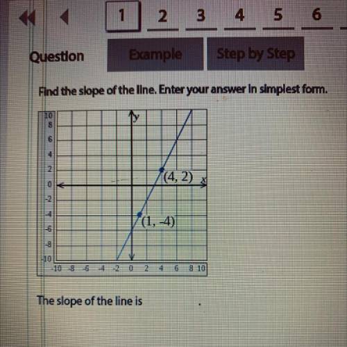 Find the slope of the line.Enter your answer in simplist form (4,2) (1, -4)