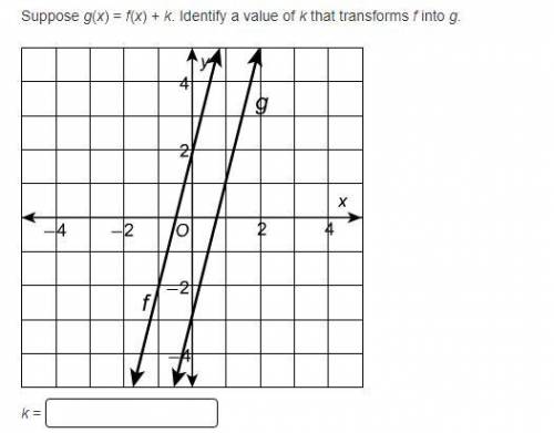 Suppose g(x) = f(x) + k. Identify a value of k that transforms f into g.