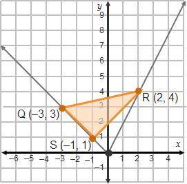 Triangle QRS is dilated according to the rule DO,2 (x,y).

On a coordinate plane, (0, 0) is the ce