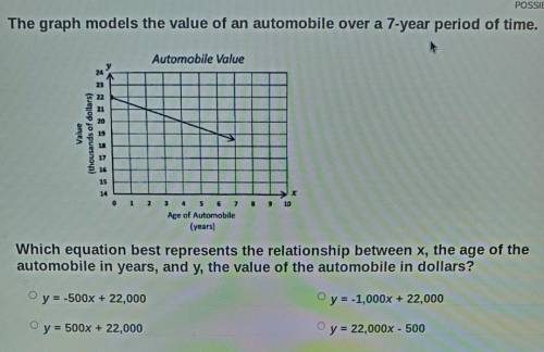 The graph models the value of an automobile over a 7 year period of time.

Which equation best rep