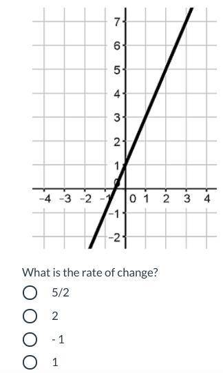 I am doing rate of change, my question is down below.