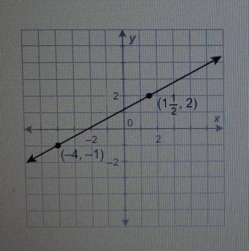 What is the equation of this line in standard form?

6x-7y = 176x-11y = -136x-11y = 1311x-6y = 13