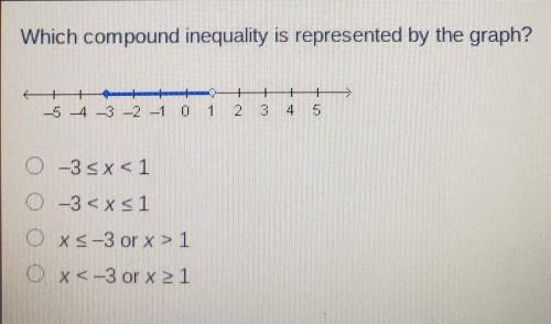 PLEASE HELP ME

Which compound inequality is represented by the graph? 5 4 3 2 1 0 1 4 5 -3 1 X