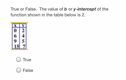 Help? Is this true or false? Ill give brainliest  :(