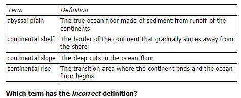 Nicole made the following chart to help her study for a test on the geographic features of the ocea