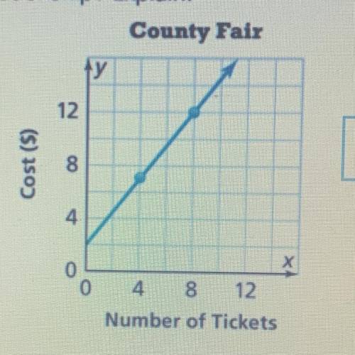 Does the graph show a proportional relationship? EXPLAIN.