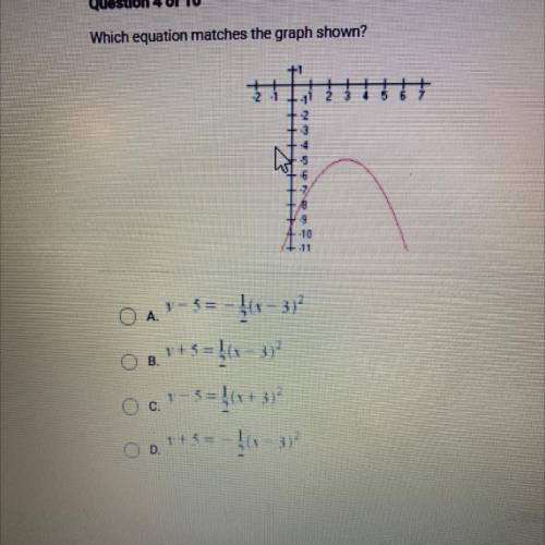 Which equation matches the graph shown?