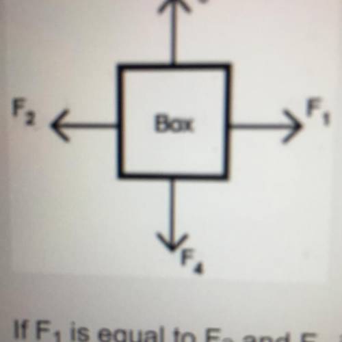A square box with F2 on the left F3 on the top F1 on the right and F4 on the bottom. If F1 is equal