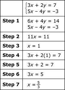 Which step in the solution contains the first error?