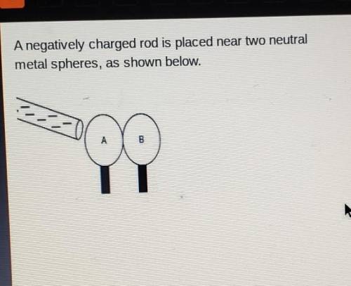 Which statement describes the charging method shown?

A. The spheres are charged through friction.