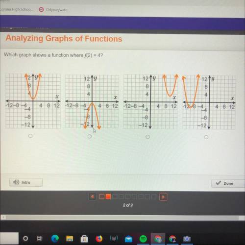 Which graph shows a function where f(2) = 4?