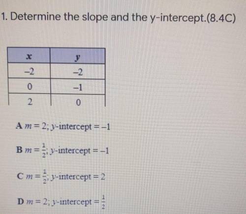 Determine the slope and the y-intercept