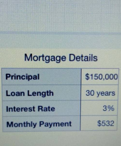 After 10 years, the principal on this mortgage is $109,446. How much of the next payment will go to