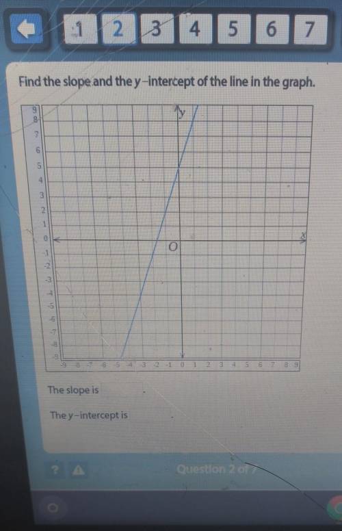 Find the slope and y-intercept of the line in the graph.