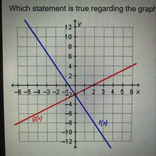 *PLEASE ANSWER ITS ALMOST DUE*

Which statement is true regarding the graphed functions?
O f(0)=g(