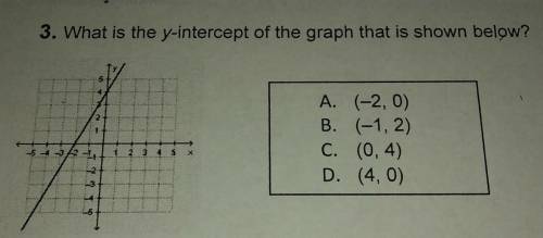 What is the y-intercept of the graph that is shown below? A. (-2, 0) B. (-1, 2) C. (0, 4) D. (4, 0)