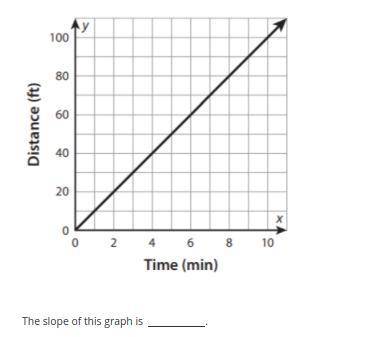 Help me find the graph plz