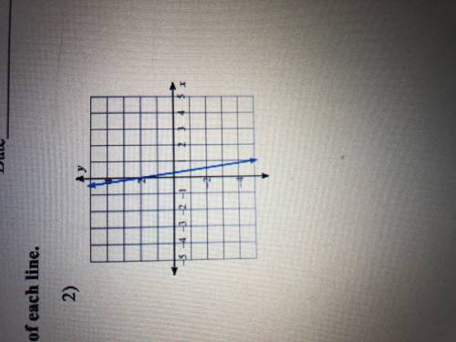 Write the slope-intercept form of the equation of each line (show work)