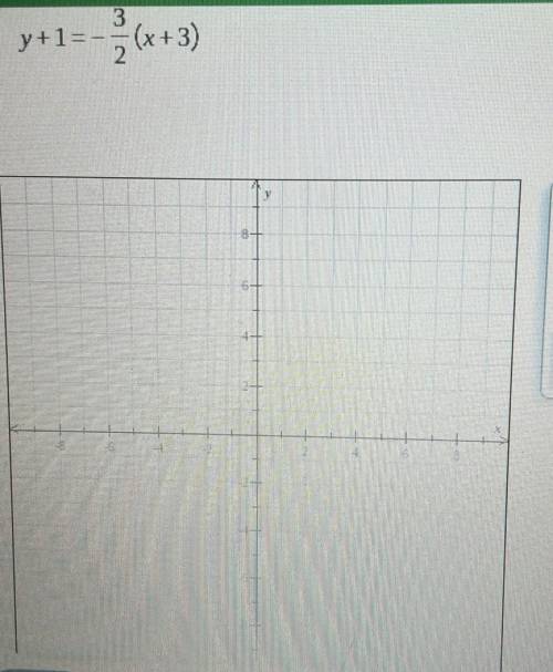 Please help me idk how to graph this please explain your answer.