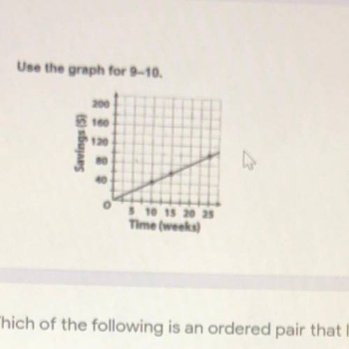 What is the constant of proportionality/slope of the graph?

A. k=1 
B. k=2
C. k=3
D. k=4