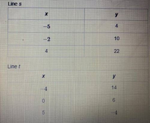 URGENT DUE IN LESS THAN 8 MINUTES

These tables of ordered pairs represent some points on the