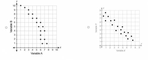 PLEASE HELP ASAPChoose the scatter plot that suggests a linear relationship between x and y.