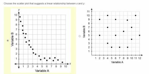 PLEASE HELP ASAPChoose the scatter plot that suggests a linear relationship between x and y.