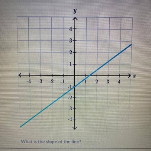 Please help, what is the slope?
