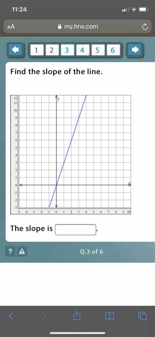 Find the slope of this line :)