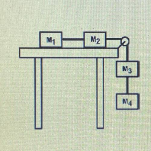 PLEASE HELP!

Picture 1: Draw the force diagram for Mı if there is
friction on the table.
Picture