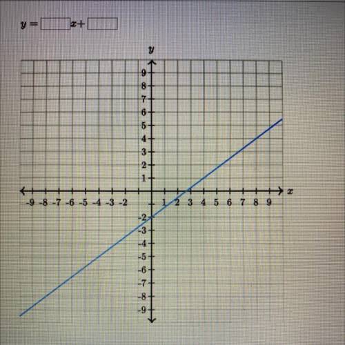 Please help with graph problem