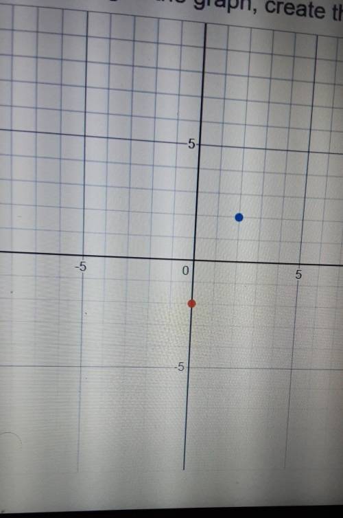 looking at the graph, you need 3 points (x,y) to create a line. You currently have 2. What would be