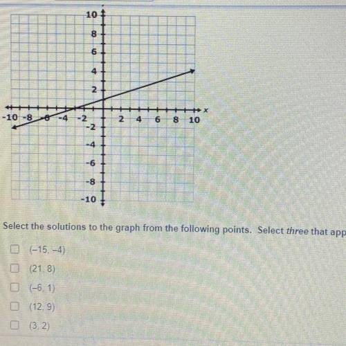 Select the solutions to the graph from the following points. Select three that apply