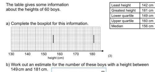 The table gives some information about the height of 60 boys.