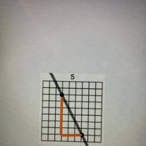 What is the slope of this?