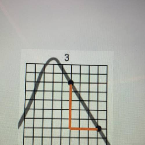 What is the slope of this?