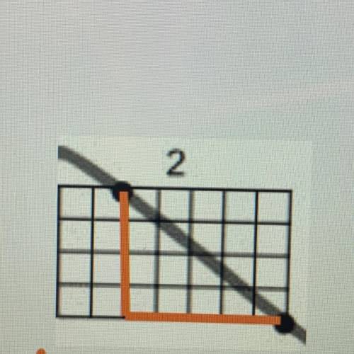 What is the slope of this? HELP PLS