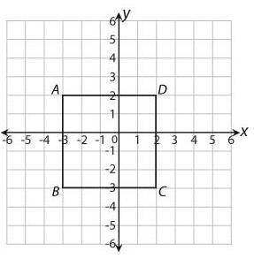 PLEASE ANSWER THIS IS FOR A TEST

On the coordinate plane below, square ABCD is dilated by a facto