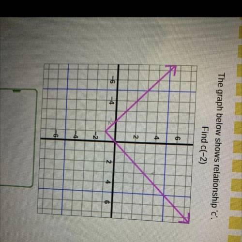 Can someone help me with this math problem?