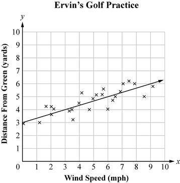Ervin practices hitting golf balls at the driving range. He hits the balls toward a far-away puttin