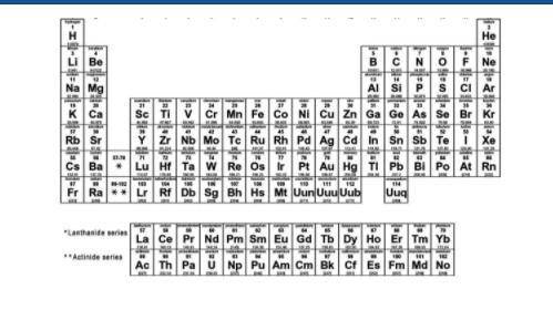 Please help me I will give you the brain thing and extra points.

use the periodic table to predic