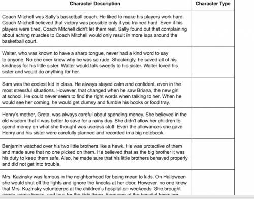 Match each character description to the correct character type.

flat
round
Help quick plzz