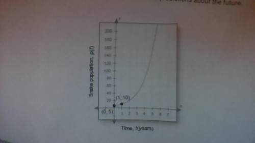 Can someone please help me find the horizontal asymptote of this graph I dont undestand