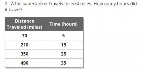A full supertanker travels for 574 miles. How many hours did it travel?