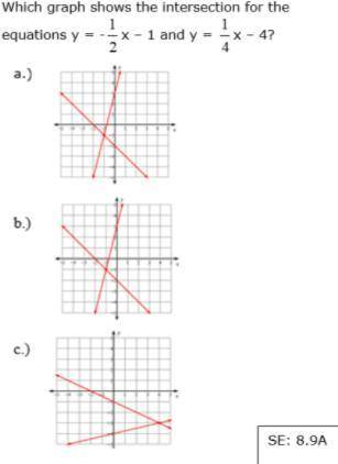HELP Please. Which graph shows the intersection for the equations y = -1/2 x - 1 and y = 1/4 x - 4?
