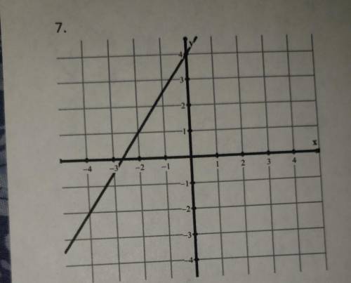 Find the slope of each graph. Express the answer in simplest form.Can you please show me a graph yo